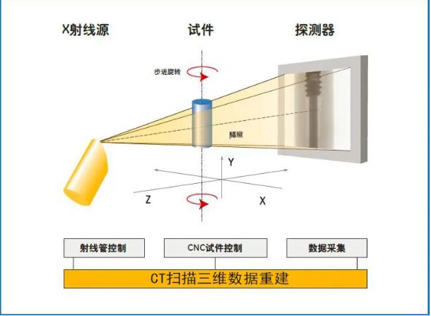 哈尔滨工业CT无损检测