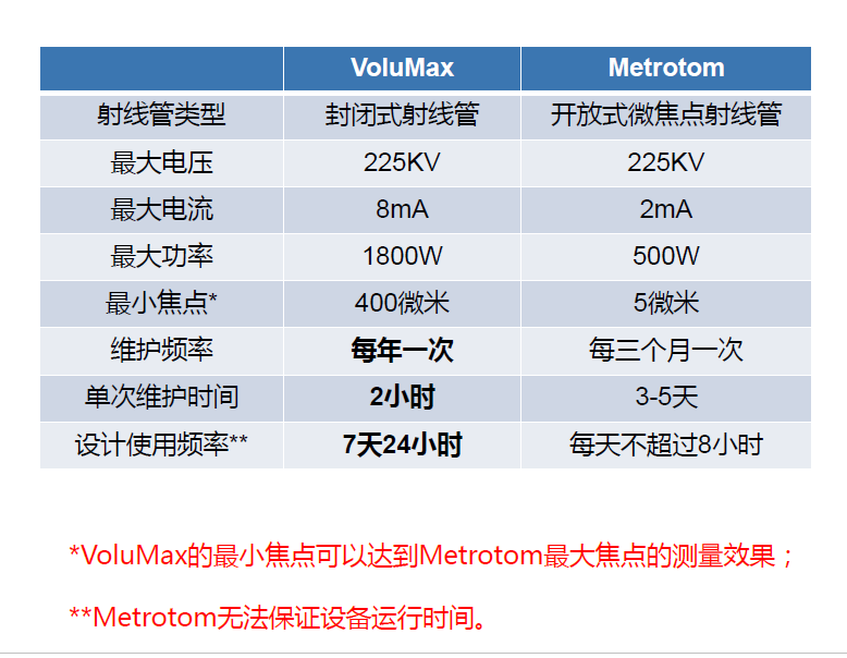 哈尔滨哈尔滨蔡司哈尔滨工业CT