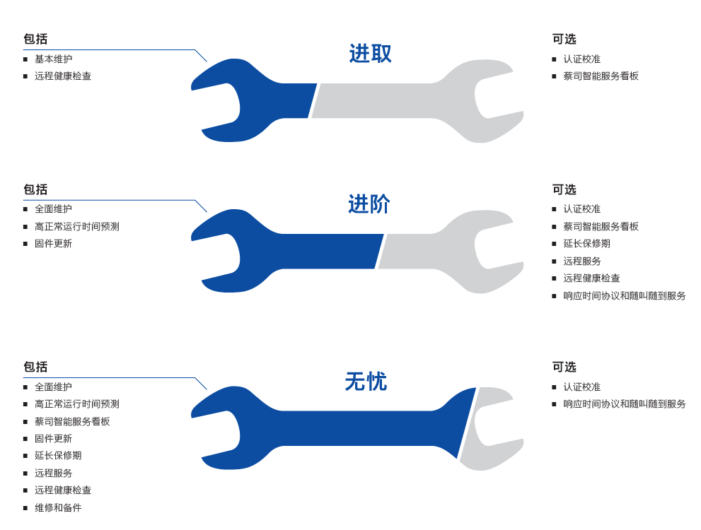 哈尔滨哈尔滨蔡司哈尔滨三坐标维保